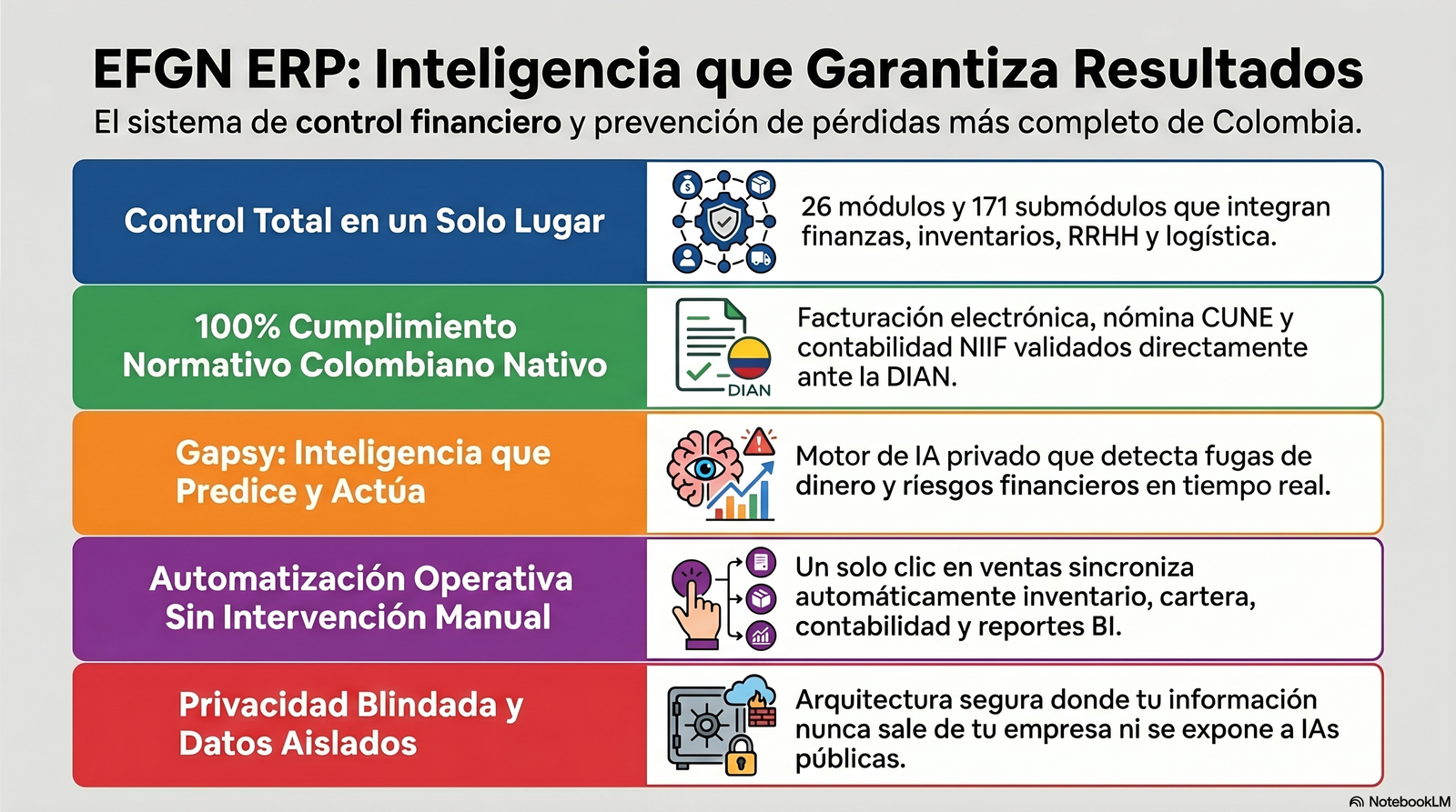 Infografía: el ecosistema EFGN ERP con IA Gapsy